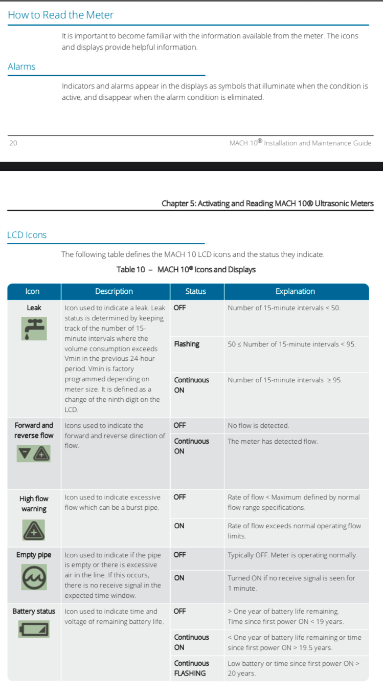 How to Read the Neptune Meter Gatesville Texas